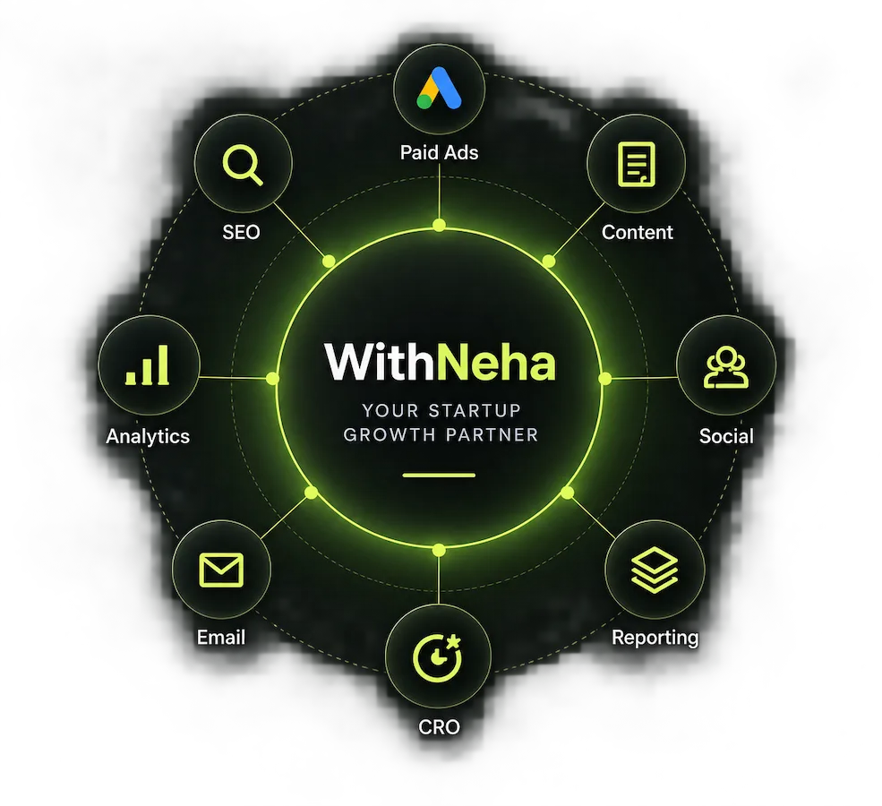 WithNeha connected digital marketing team across SEO, paid ads, content, social, email, CRO, analytics and reporting