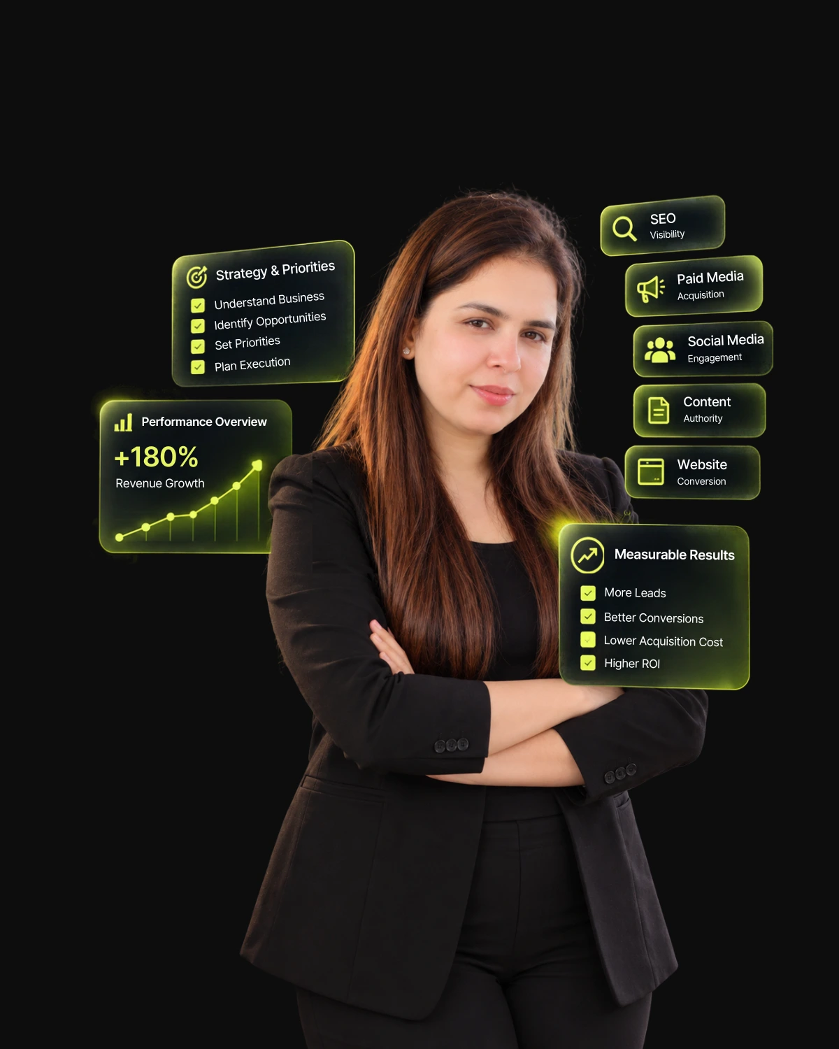 Digital marketing consultant Neha Vats with strategy, performance and digital marketing services